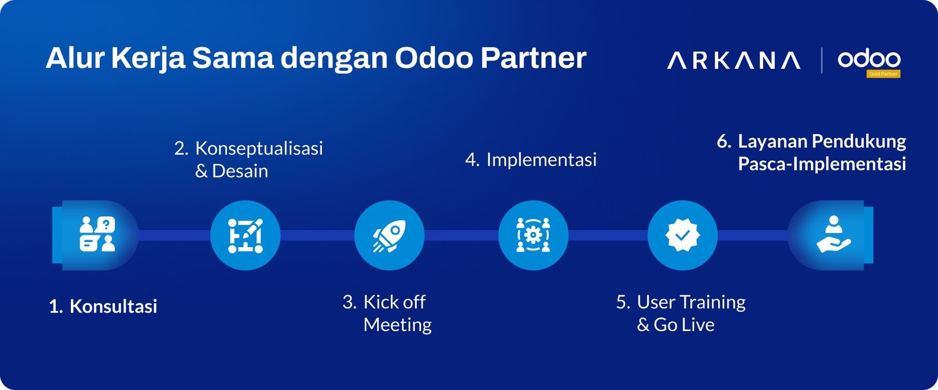 Arkana | Odoo gold Partner